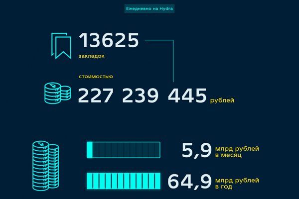 Кракен верификация