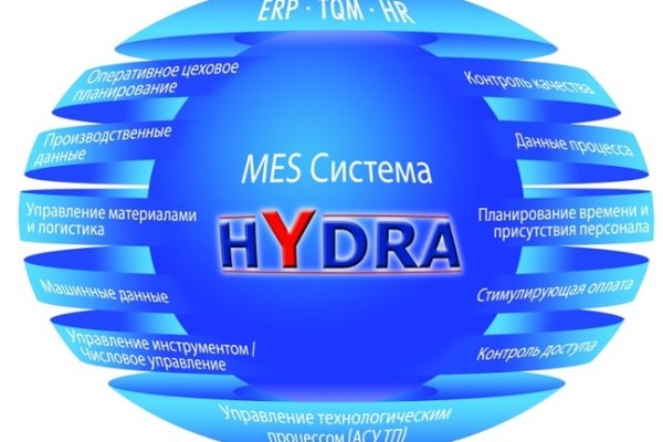 Кракен 16 даркнет продаж