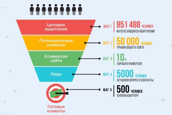Ссылка на кракена для тора